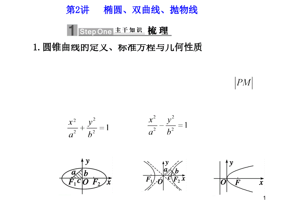 椭圆双曲线抛物线_第1页