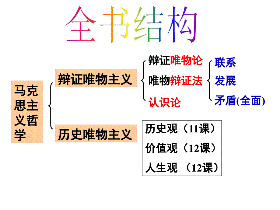 社会发展的规律_第1页