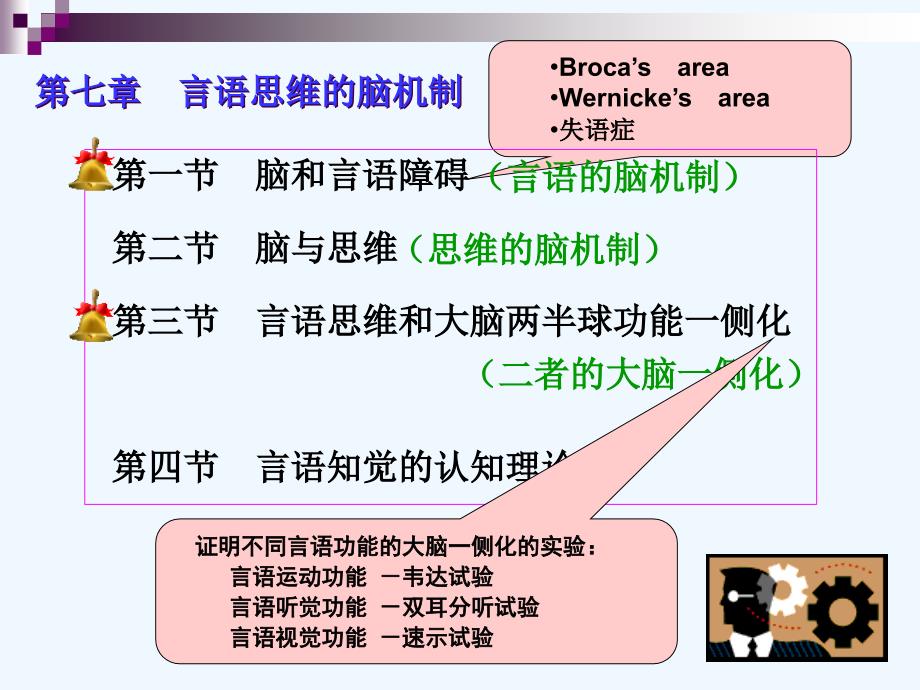 生理心理学第七章言语与思维脑机制图文_第1页