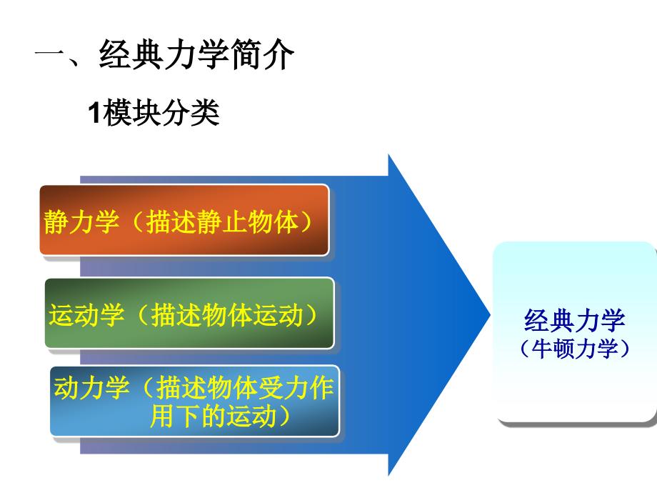 牛顿力学的局限性_第1页