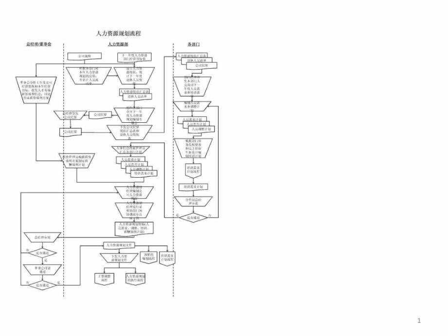 500强企业人力资源管理标准化操作流程(实用)S OP 珍贵内_第1页