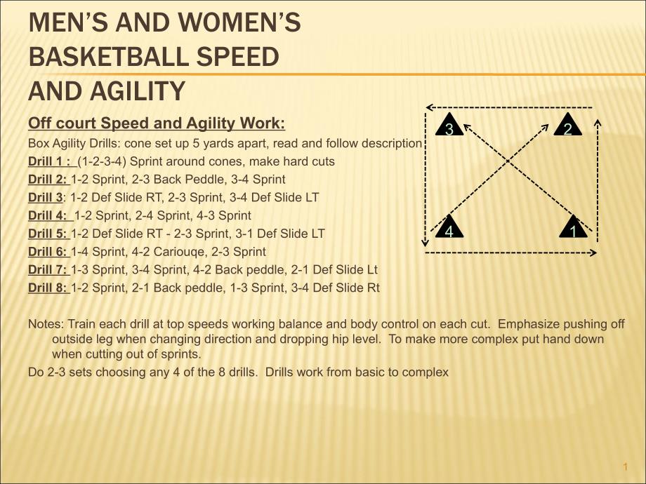 Men’s and Women’s Basketball Conditioning Drills_第1页