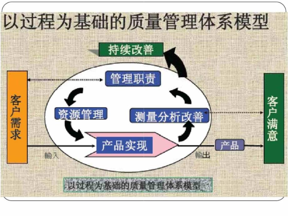 ts16949：msa测量系统分析培训教材(第三版)最新版_第1页