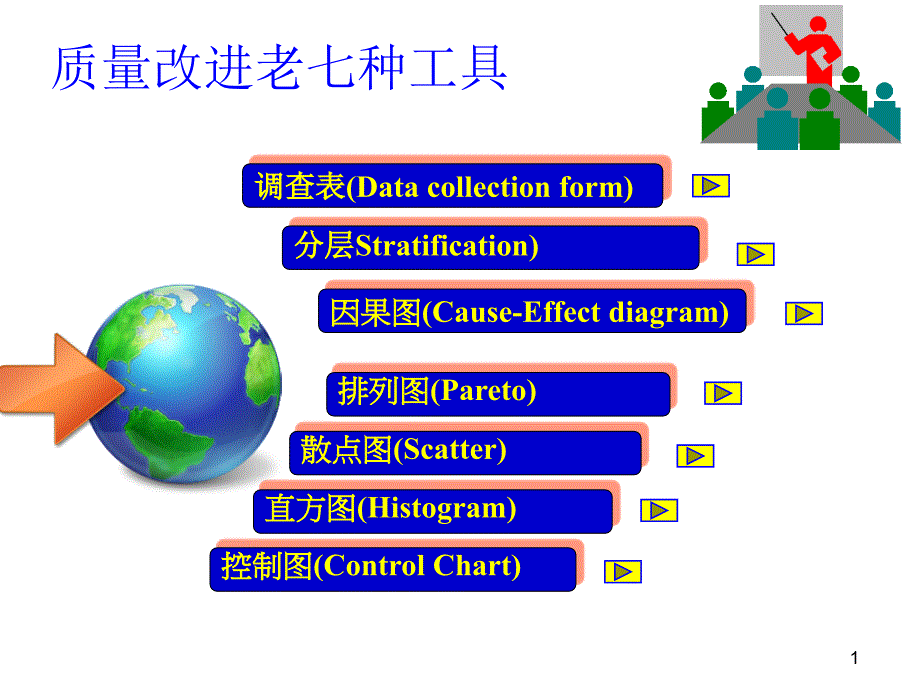 第4讲2-老品管七大工具_第1页