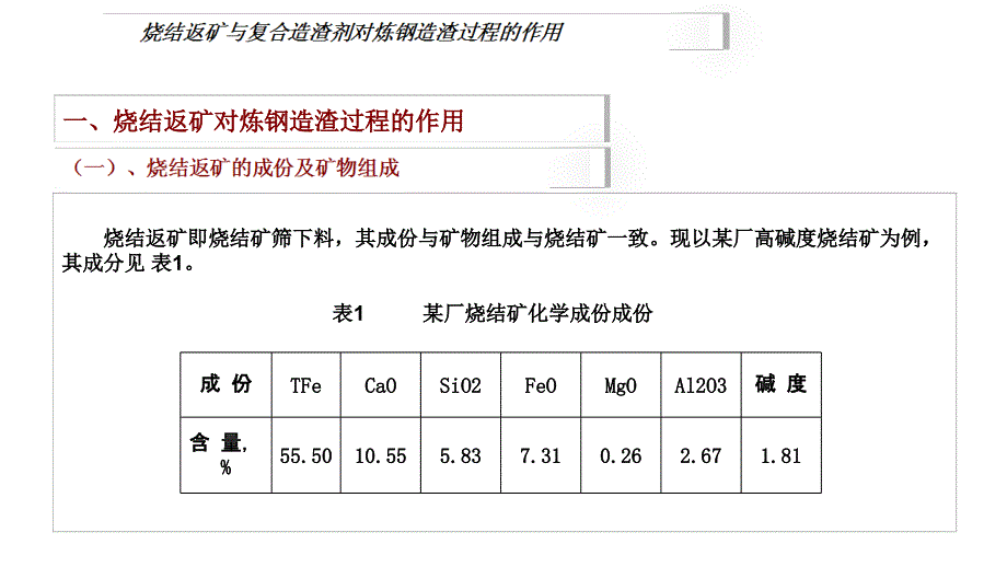 烧结返矿与复合造渣剂_第1页