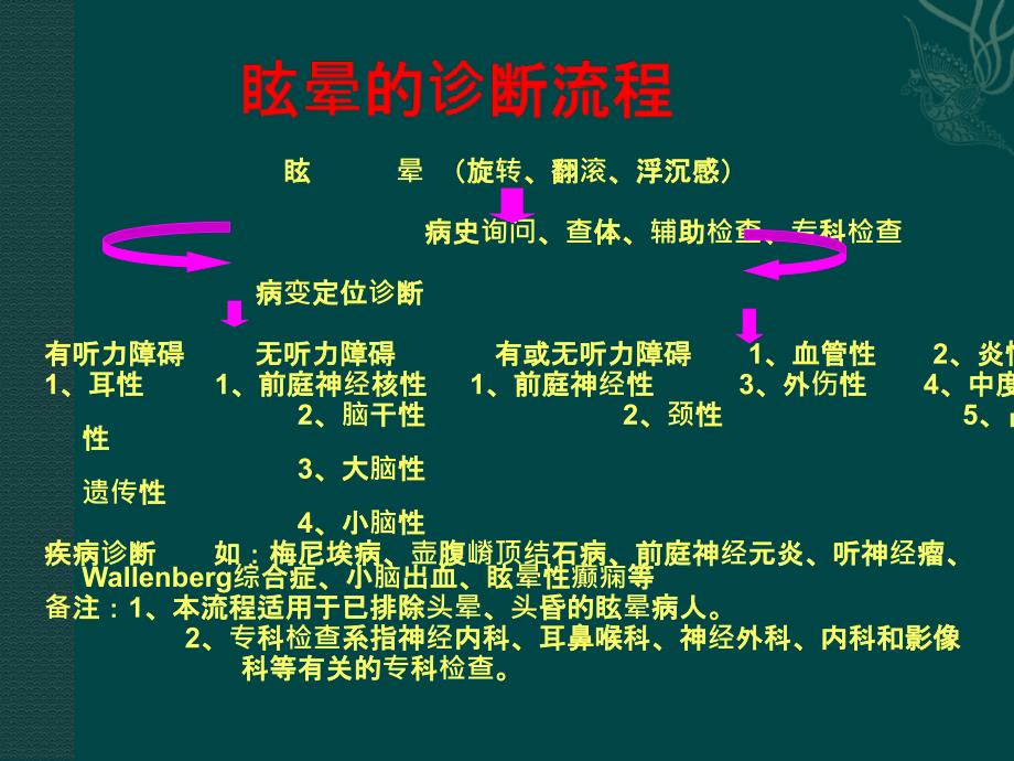 眩晕与缺血性心脑血管病PPT课件_第1页