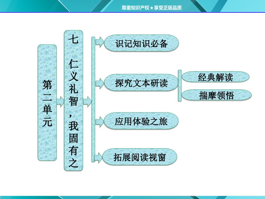 《先秦诸子》第二单元七仁义礼智我固有之_第1页