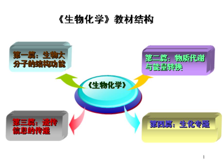 蛋白质的基本组成单位氨基酸及其连接方式_第1页