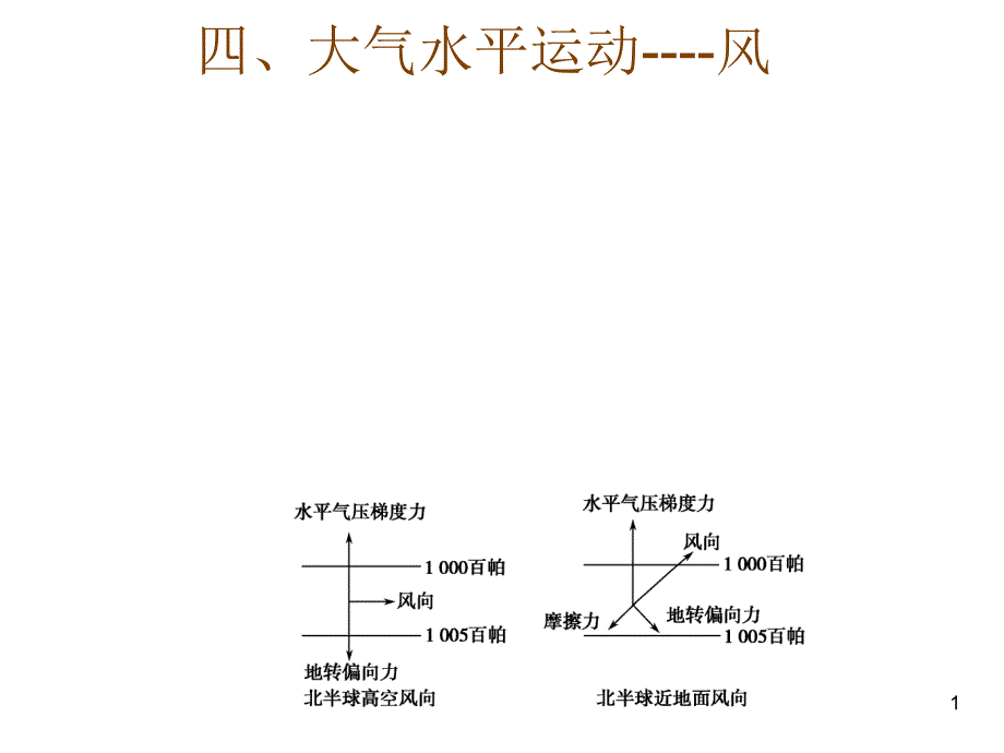 四、大气水平运动----风_第1页