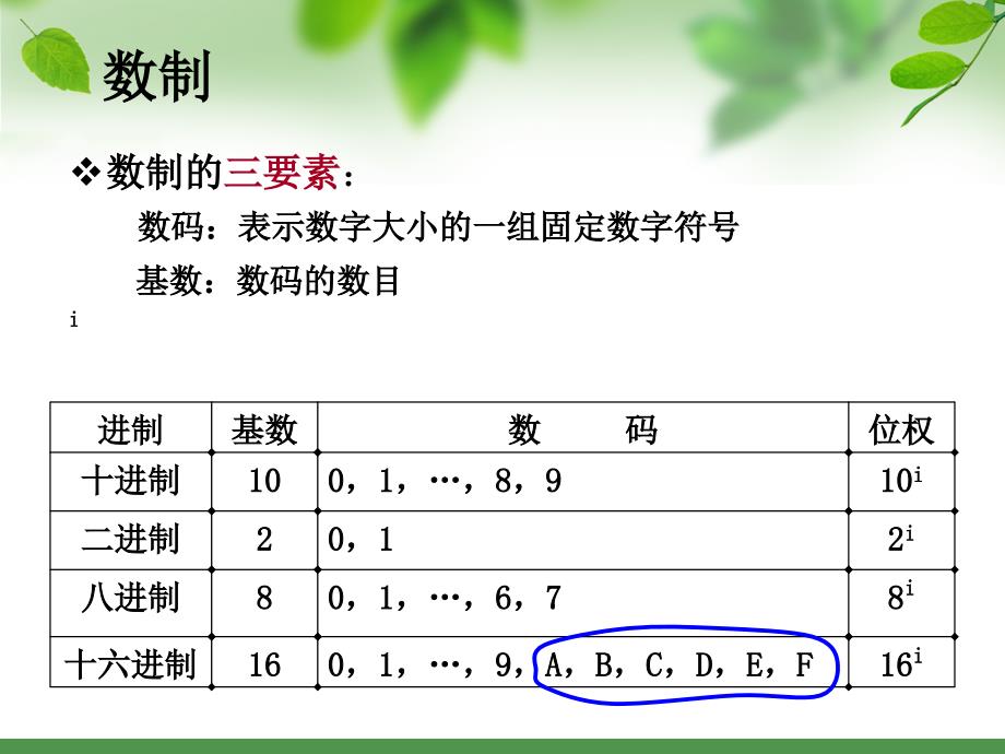 第二部分 数制与编码2011_第1页