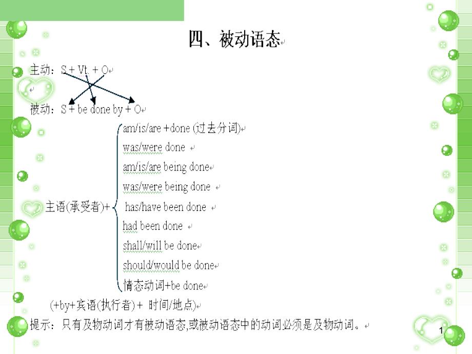 04-四、被动语态_第1页