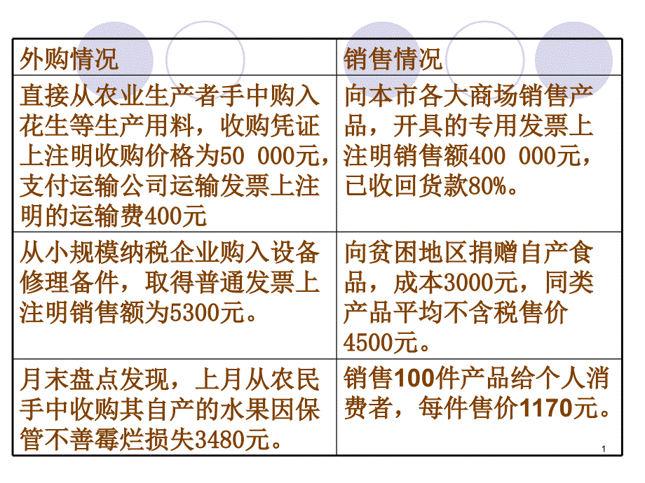 增值税练习题_第1页