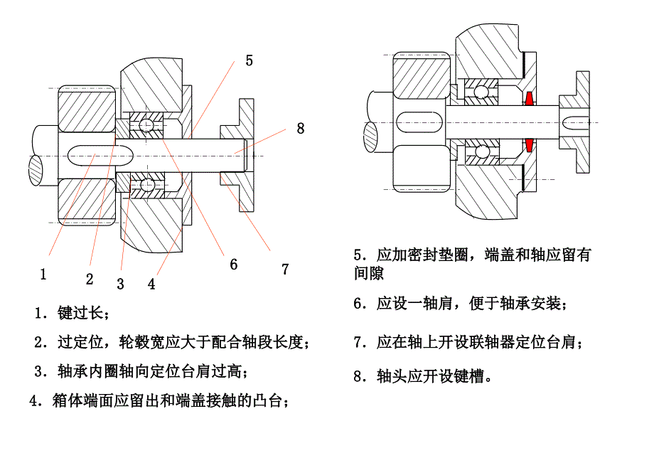 机械设计轴结构改错例题ppt课件_第1页