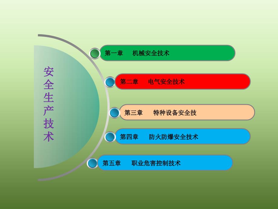 管罐厂区各车间安全员安全生产技术知识培训_第1页