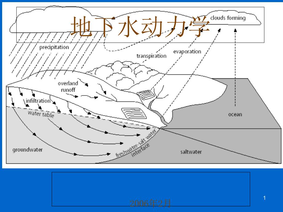 地下水动力学_第1页