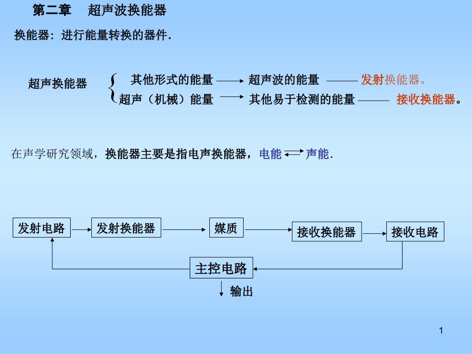 现代检测技术_第1页