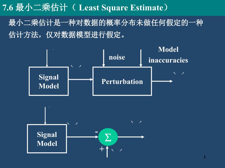 第二十四讲：最小二乘估计波形估计_第1页