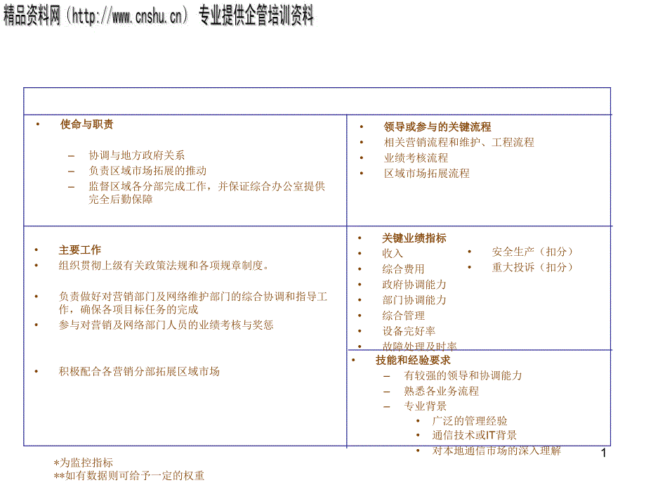 县局局长岗位说明书_第1页