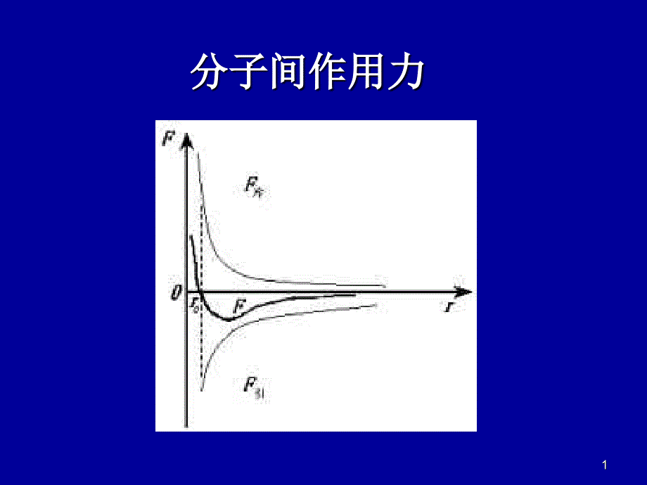 聚集态结构NEW_第1页