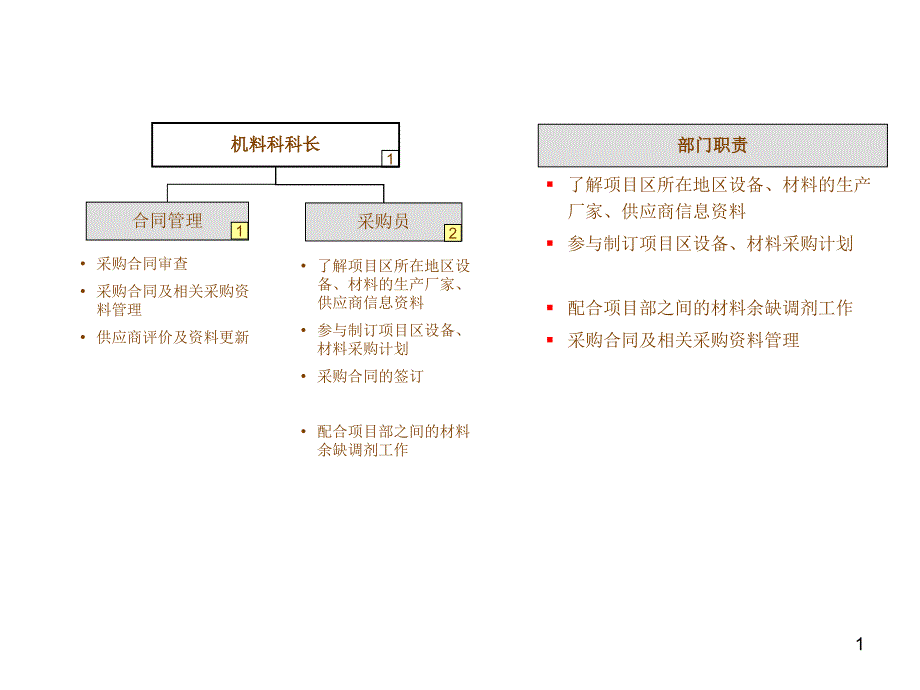 建筑公司机料科部门职责_第1页