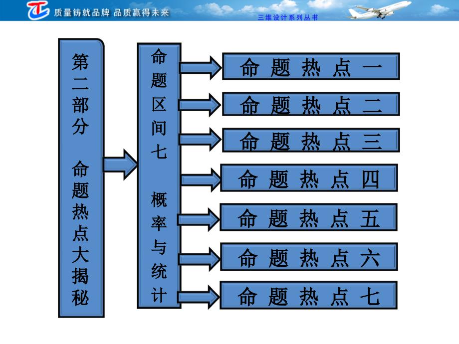 第二部分命题区间七概率与统计_第1页