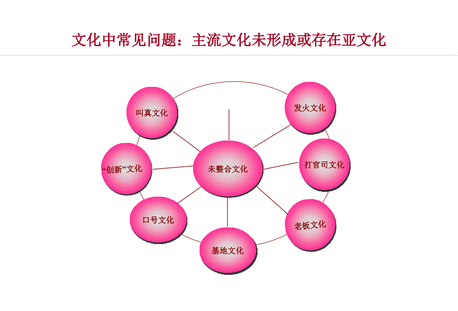 联想公司的文化_第1页