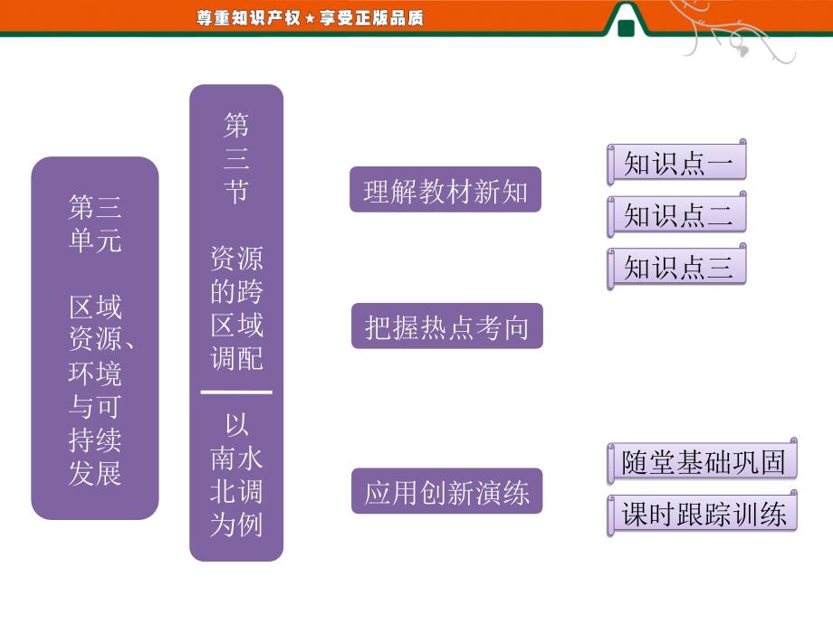 第三单元 第三节 资源的跨区域调配—以南水北调为例_第1页