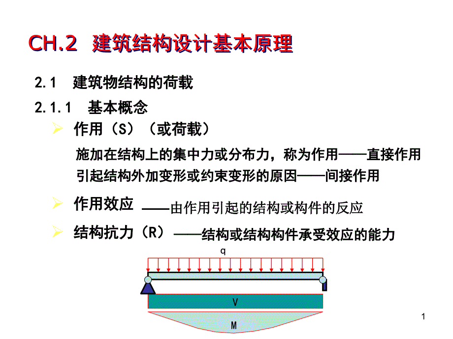 结构设计基本原理_第1页