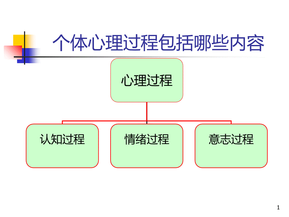 现代心理学感知觉z注意_第1页