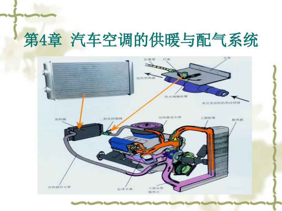 第四章汽车空调采暖与通风系统_第1页