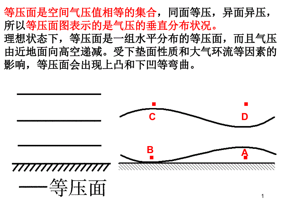 等压面图和等压线图的判读_第1页