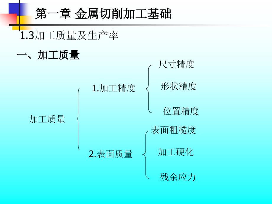 1.3加工质量及生产率_第1页