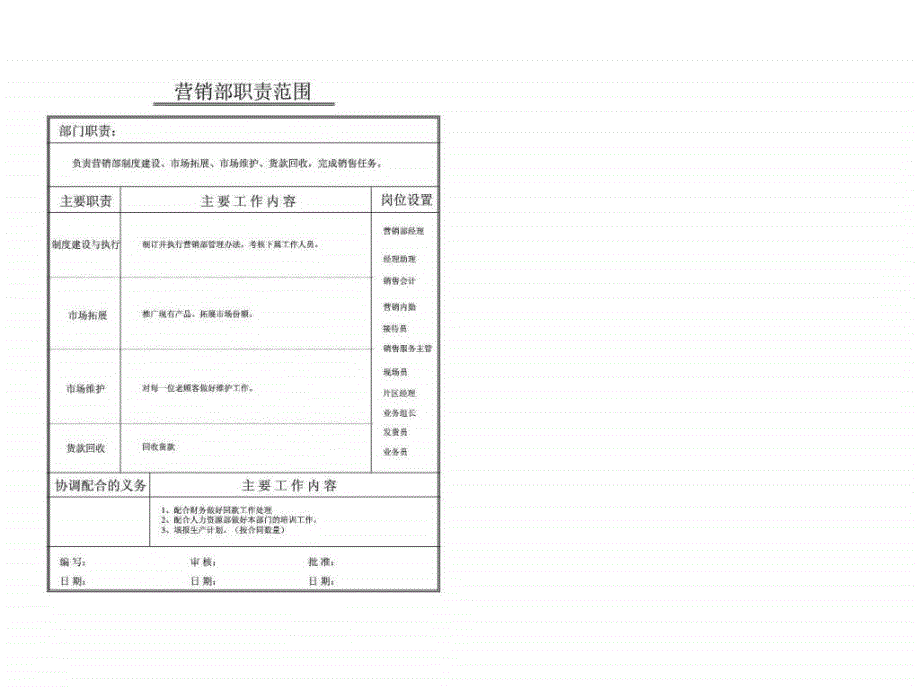 xx公司营销部职责及岗位说明书和工作流程_第1页