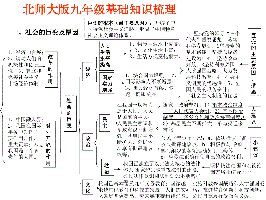 北师大版九年级思想品德基础知识梳理一_第1页