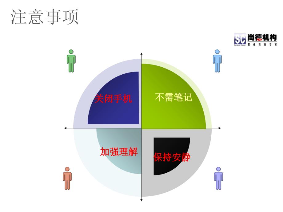 人力资源考级培训认知课件_第1页