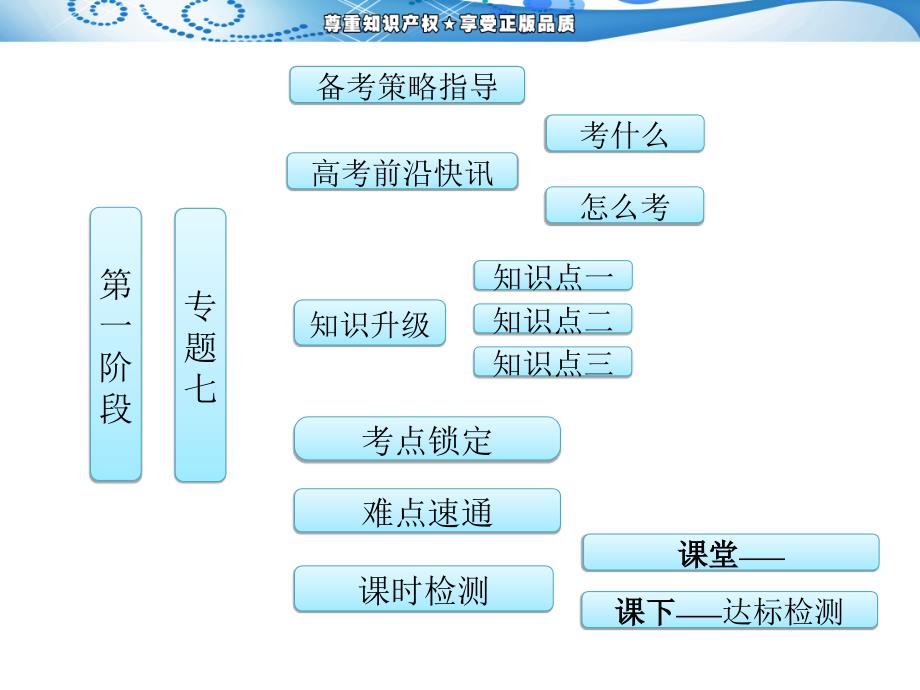 第一阶段 专题七 化学与技术——应用化_第1页