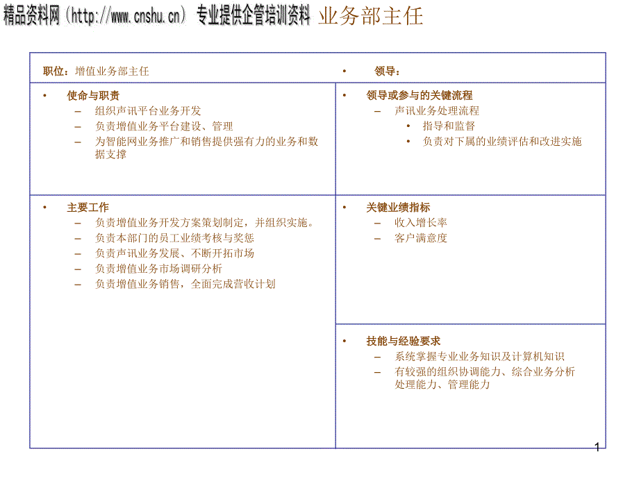 增值业务部主任岗位说明书_第1页