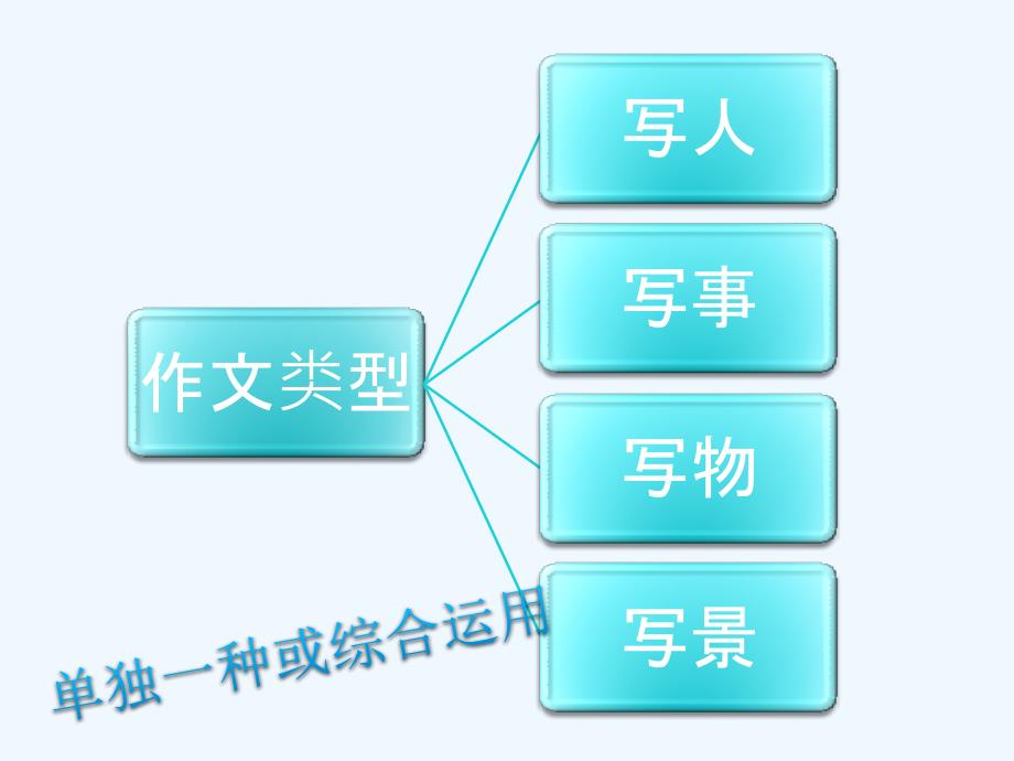 写人事物景作文教案_第1页