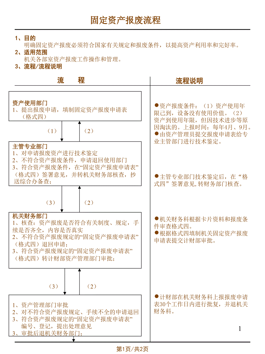 固定资产报废流程_第1页