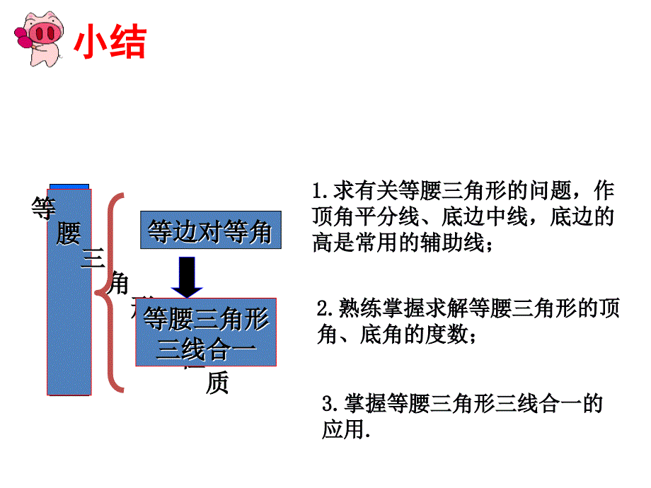 等腰三角形思维导图_第1页