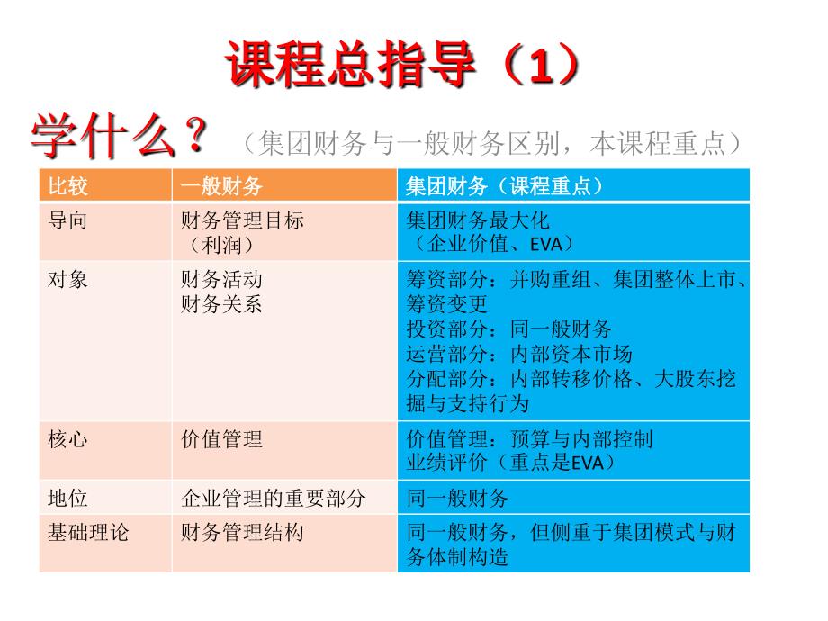 企业集团财务管理课件_第1页