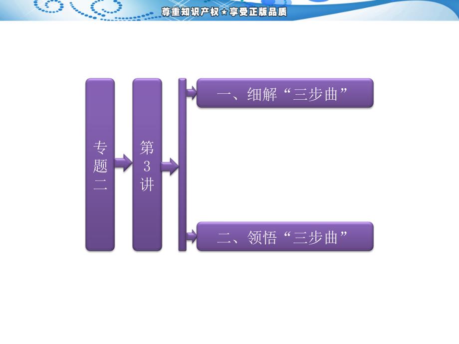 第二阶段 专题二 第3讲 破解计算题的“三步曲”_第1页