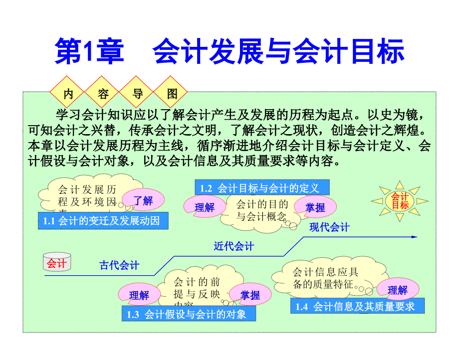 会计发展与会计目标_第1页