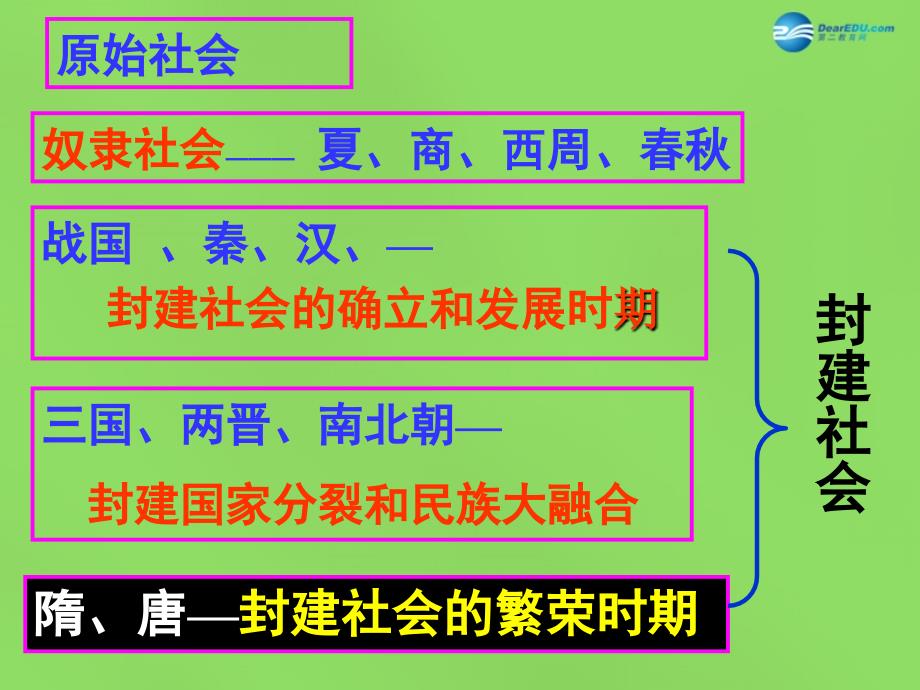 七年级历史下册 第一单元 第1课《隋的统一与大运河》课件 北师大版_第1页