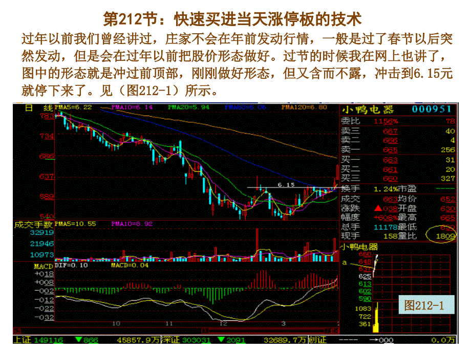 快速买进当天涨停板的技术_第1页