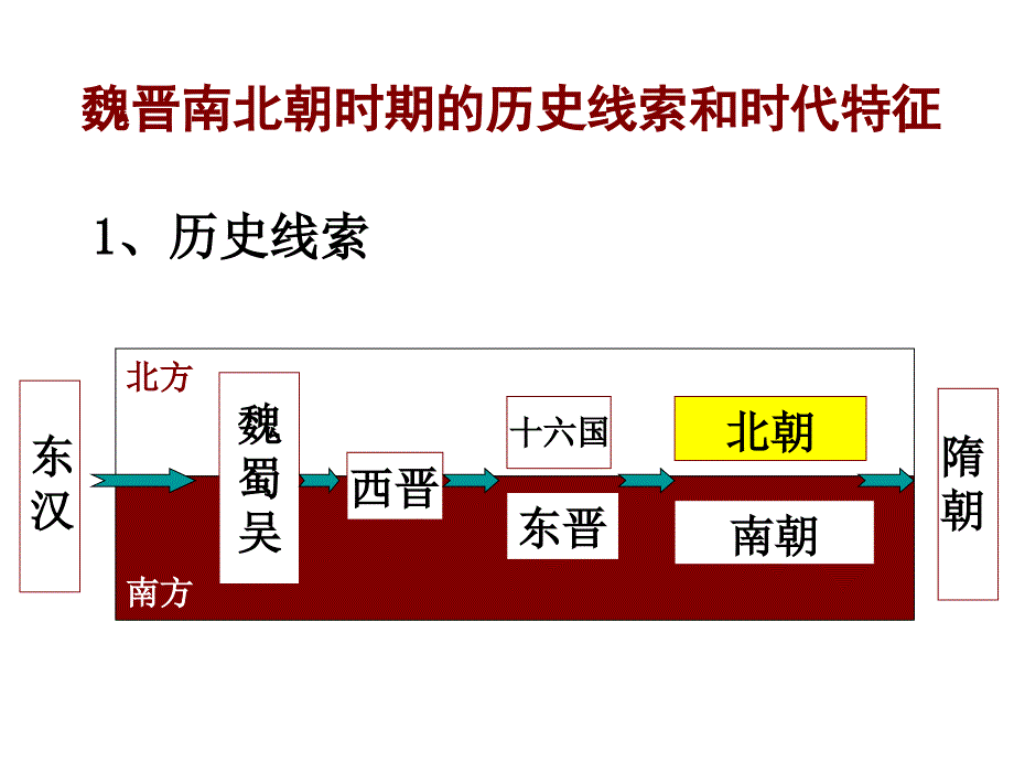 第一节 魏晋南北朝时期的政治_第1页