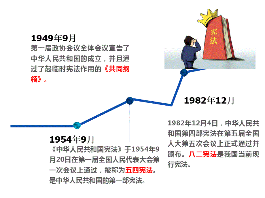 第一课维护宪法权威_第1页