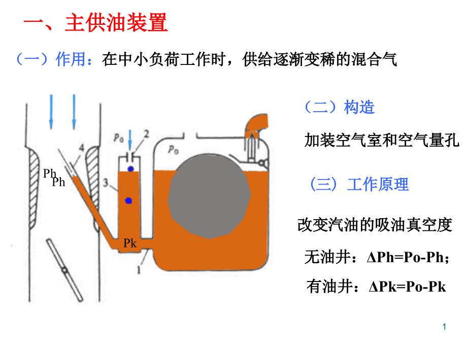 第四节：现代化油器的基本结构_第1页