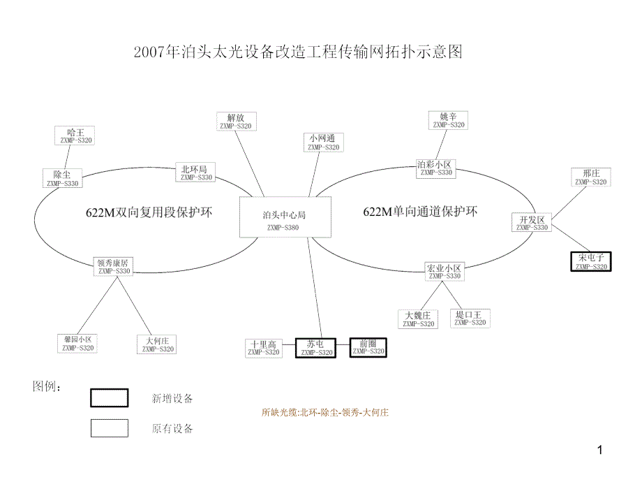 太光设备改造环形拓扑图_第1页