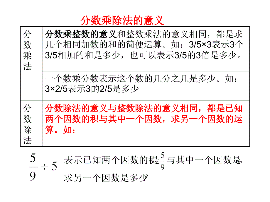 六年级数学上册知识点整理_第1页